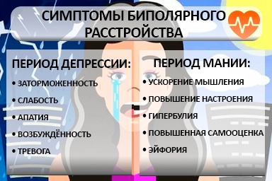 Лечение биполярного расстройства в Боброве